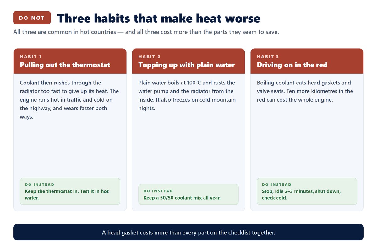 Three habits that make overheating worse: pulling out the thermostat, topping up with plain water only, and driving on with the gauge in the red, each with the correct action instead